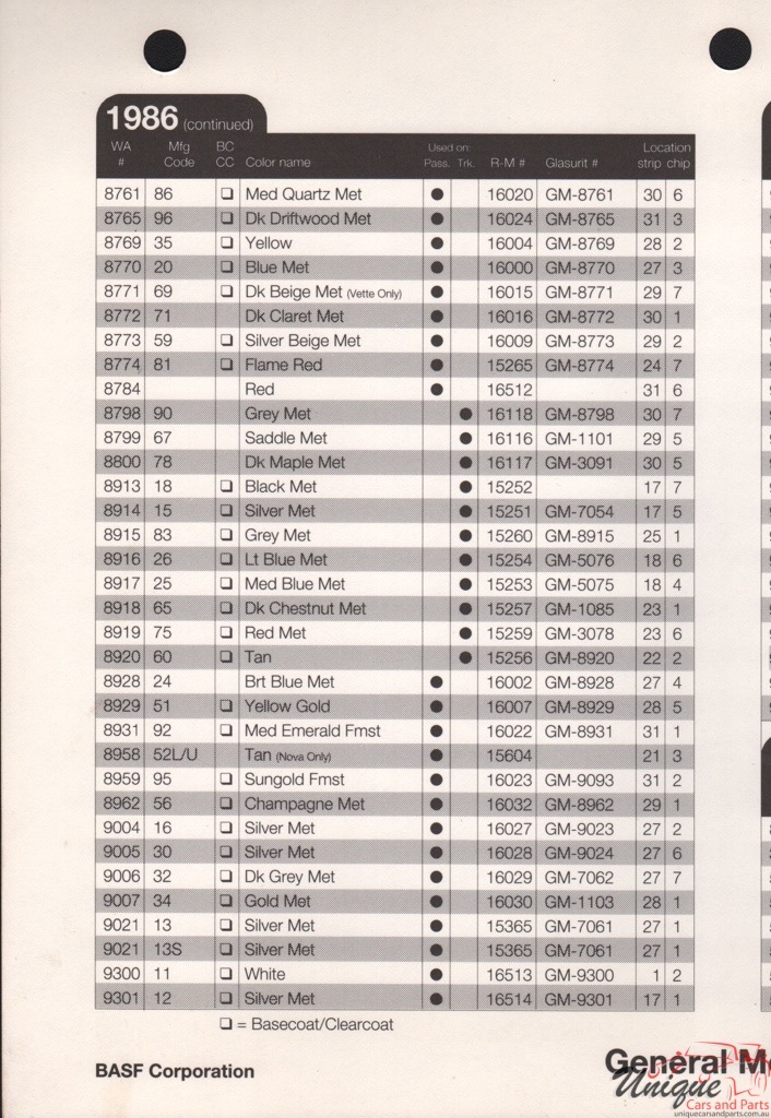 1986 General Motors Paint Charts RM 5